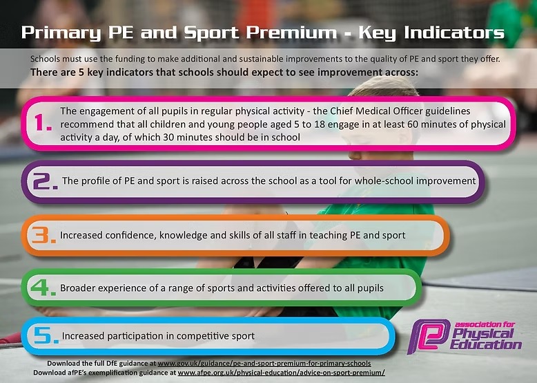 Imgi 27 5 Key Indicators Page 001